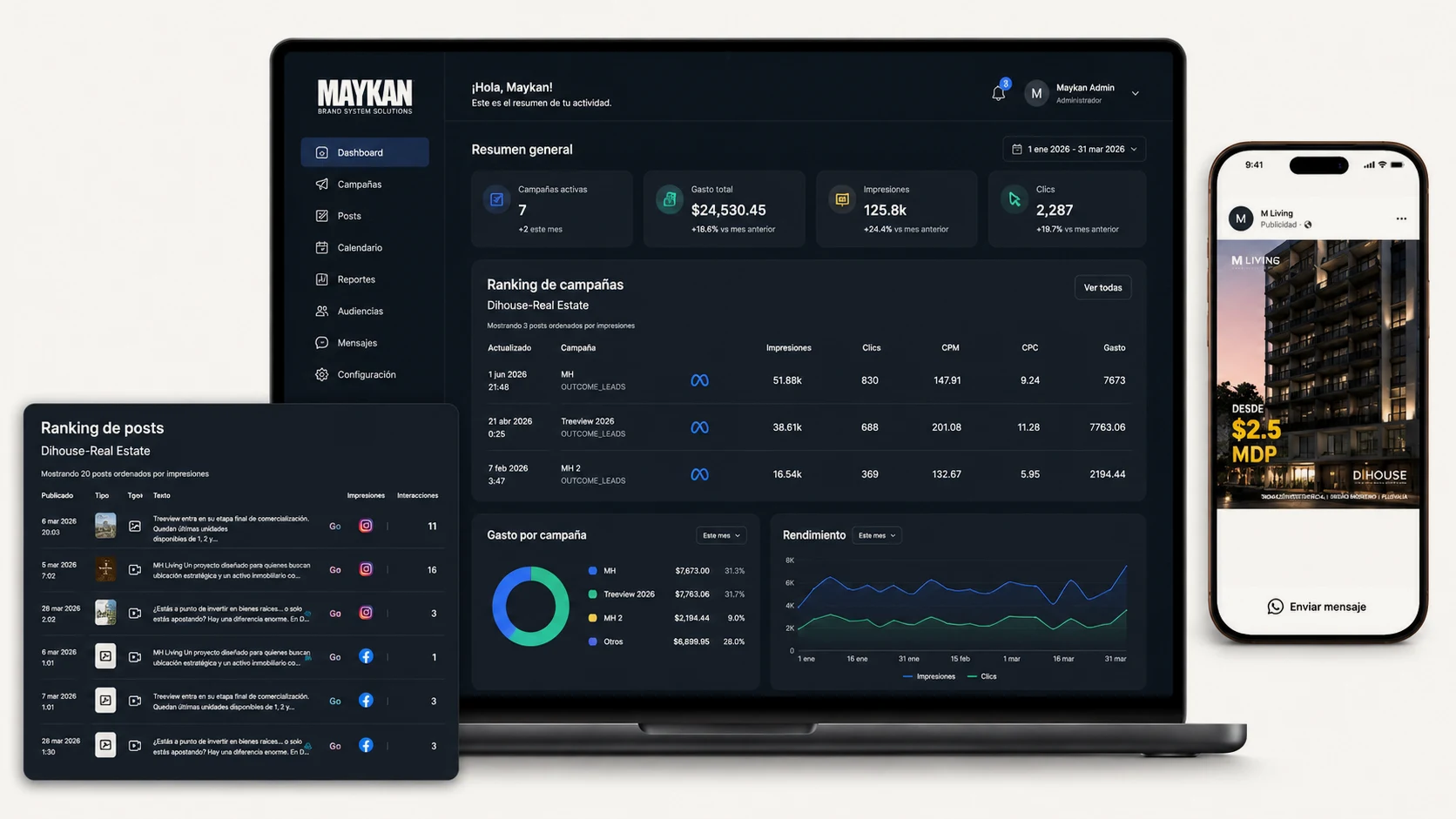 Panel de MAYKAN con el ranking de campañas y publicaciones de un cliente inmobiliario, junto al anuncio publicado en el teléfono.